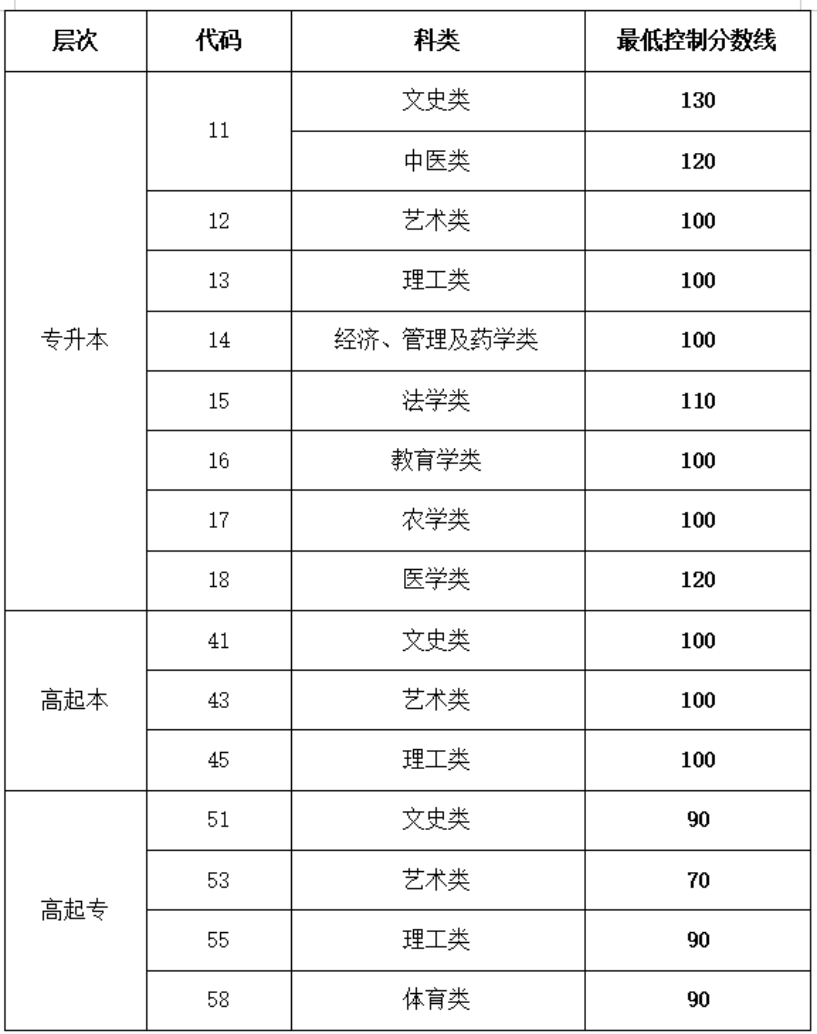 分享到：
